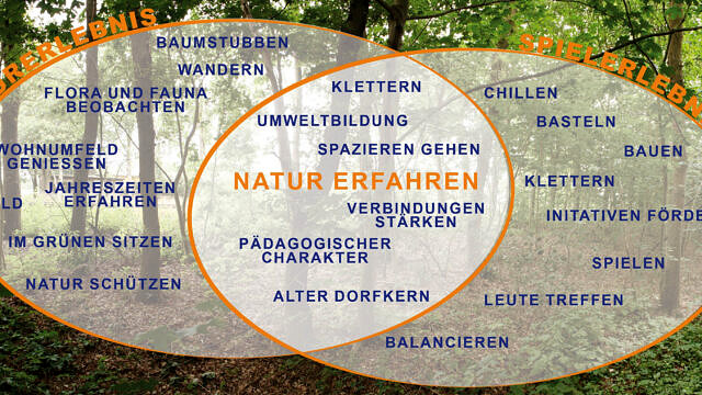 Naturnaher Spielplatz