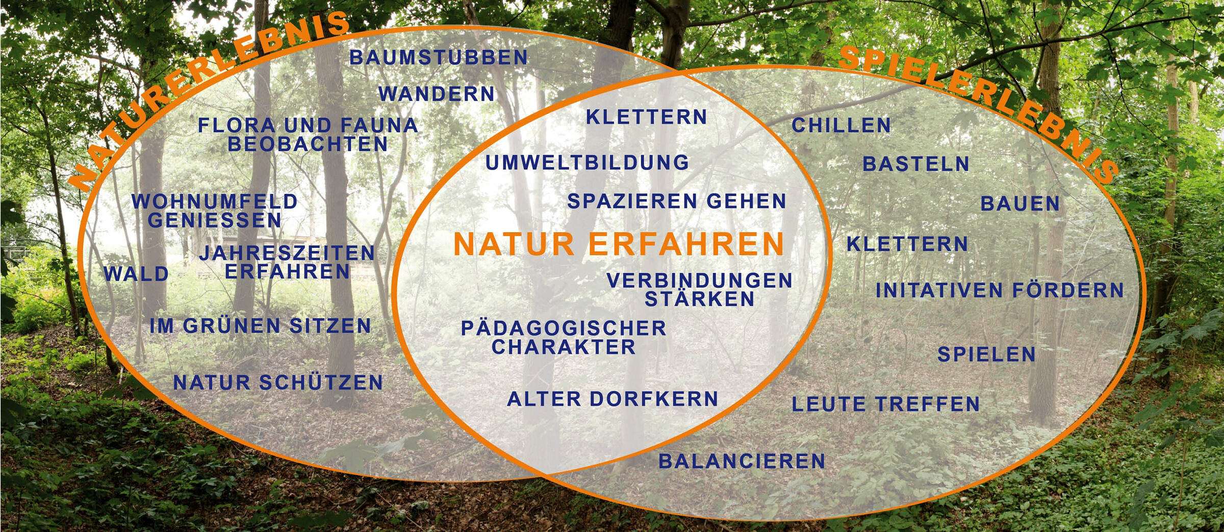 Naturnaher Spielplatz