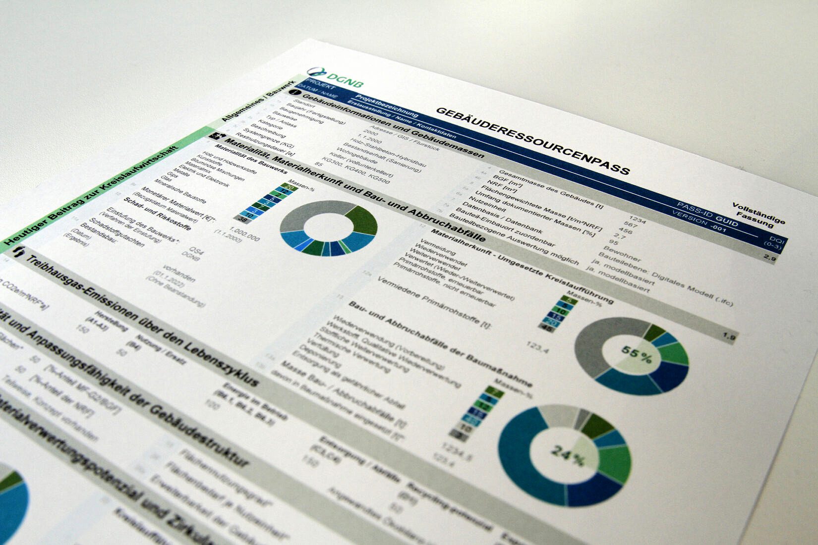 DGNB Zertifizierung